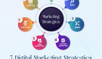 7 Digital Marketing Strategies for Your Campaign