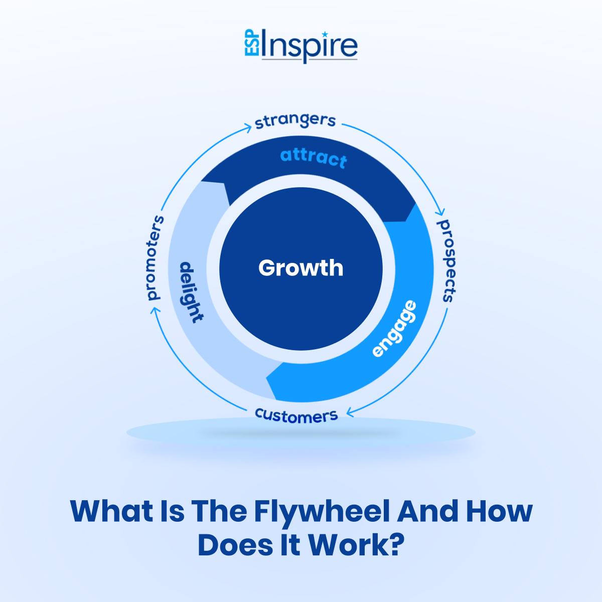 What Is the Flywheel