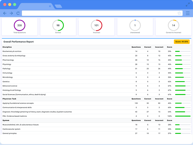 usmle self assessment system